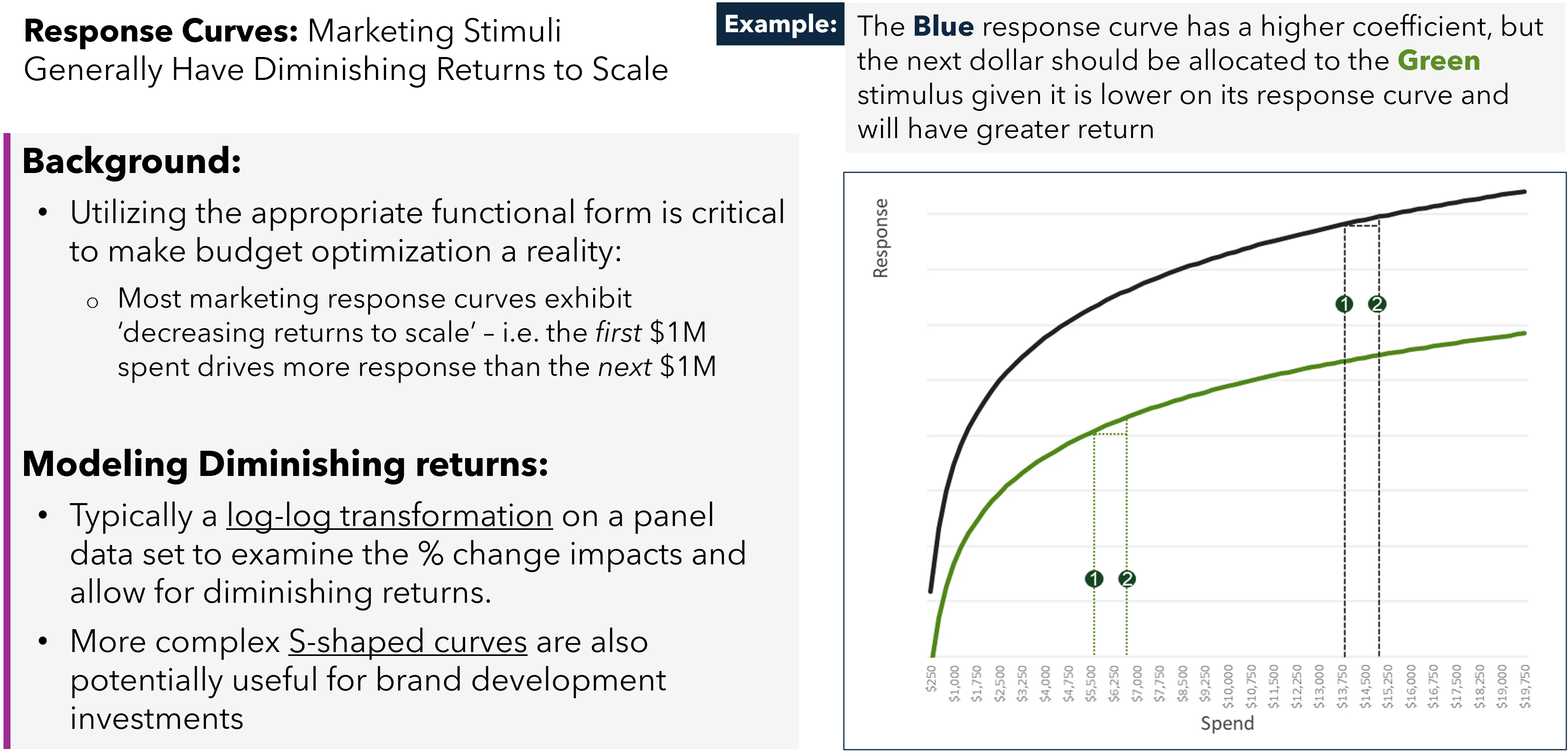 Marketing stimuli generally have diminishing returns to scale. The blue response curve has a higher coefficient, but the next dollar should be allocated to the green stimulus, given it is lower on its response curve and will have greater return.