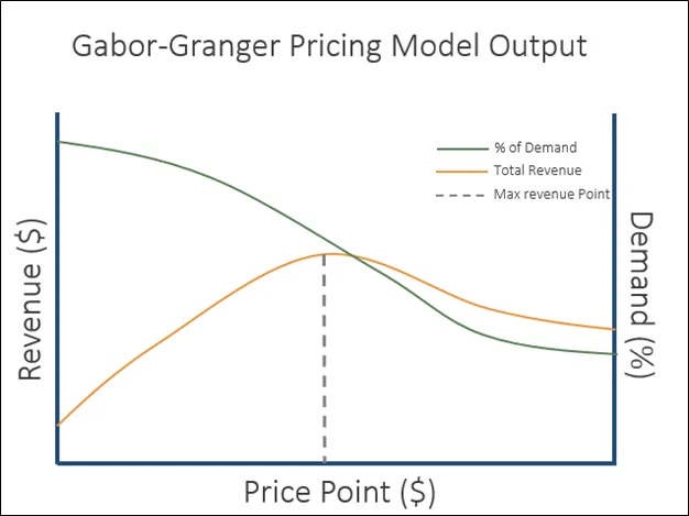 gabor-granger pricing model output sample