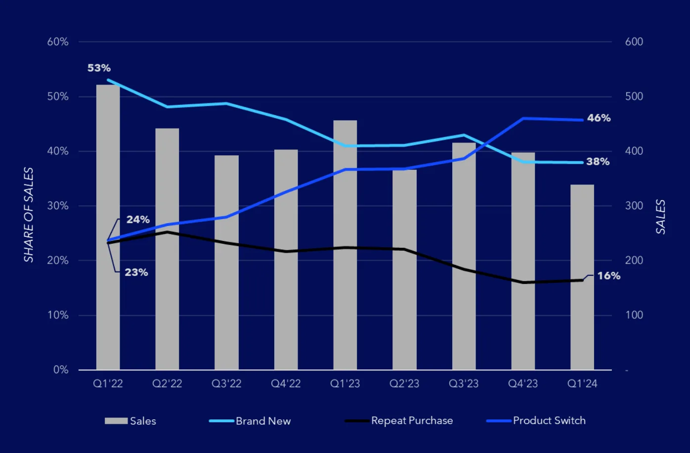 Behavioral segmentation case study