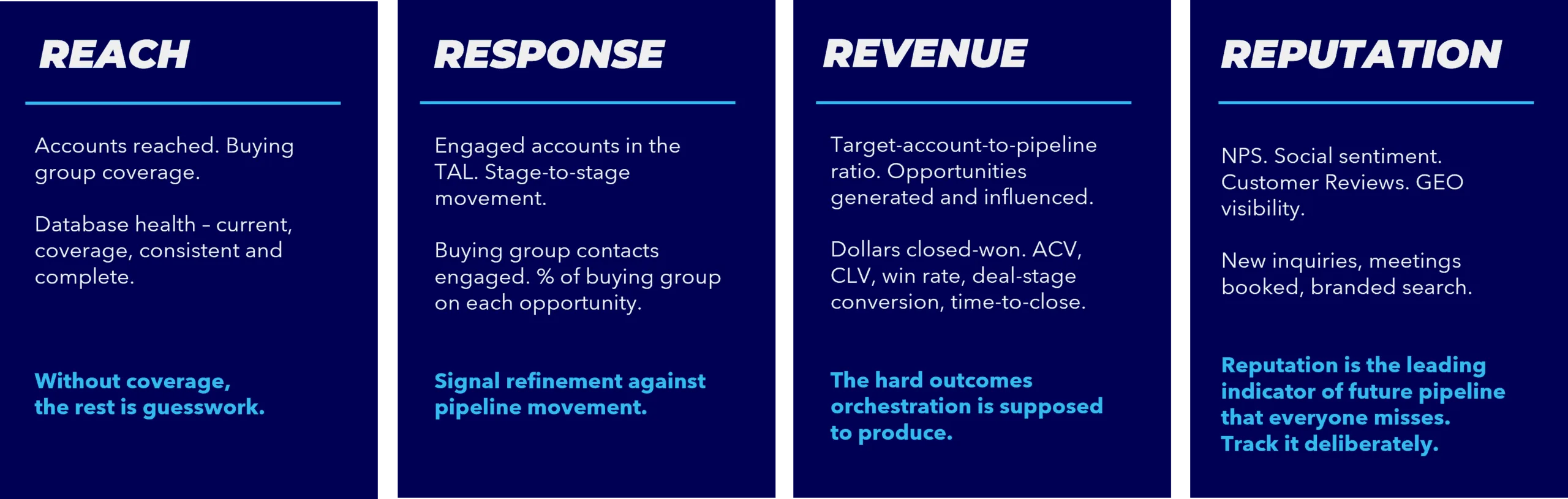 The four gaps bleeding the B2B pipeline article table